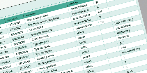 Klasyfikacja produktów dla e-commerce – atrybuty, drzewo kategorii, filtry